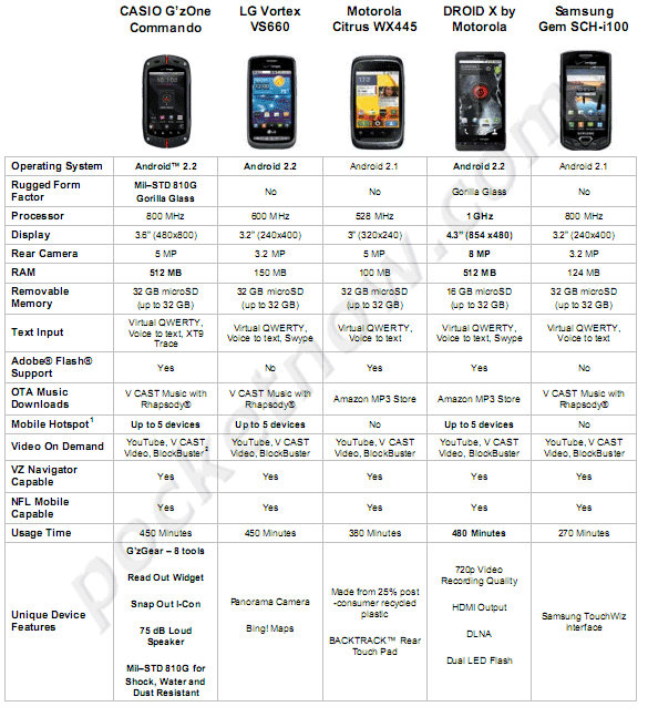 Does Verizon provide an online manual for the G'zOne phone?