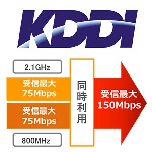 Post Thumbnail of KDDI au 日本初、LTE-Advanced 技術であるキャリアアグリゲーションを2014年夏に導入、最大 150Mbps の高速通信を実現