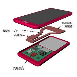 Post Thumbnail of 富士通、世界初となるモバイル端末などに最適な厚み 1mm 以下の薄型冷却デバイス（ループヒートパイプ）開発