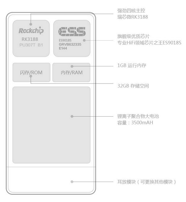 中国メーカー FiiO、Android 搭載ハイレゾ対応アンプ交換可能なポータブルプレイヤー「X7」登場、日本でも販売予定 | GPad