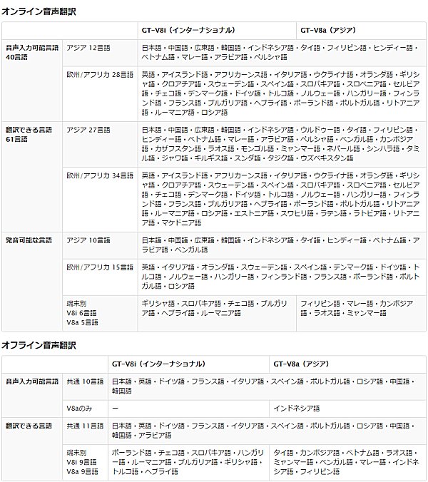 東江物産、日本で唯一の翻訳タブレットと謳った 8インチ SIM フリー