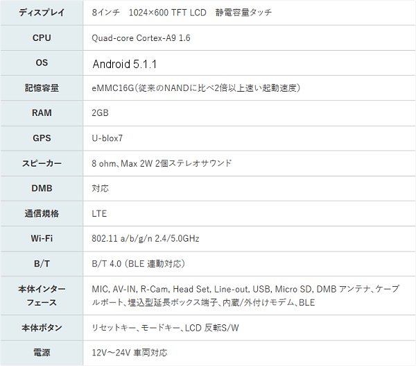  業務用スマートターミナル BM180-D (Android 4.2, WLAN搭載) - 3