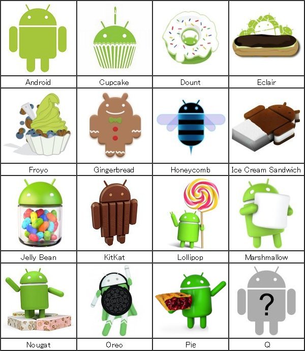Google Android グーグル アンドロイド Os バージョンまとめ Gpad