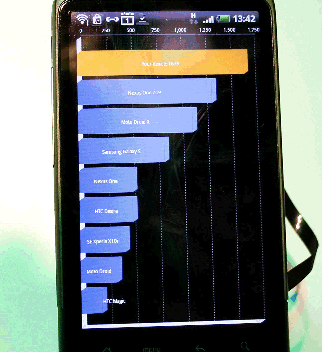 Quadrant Benchmark Android端末性能比較