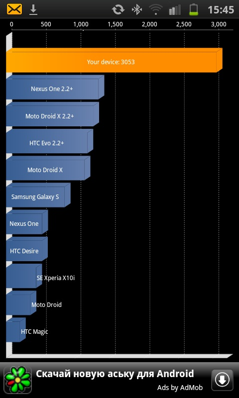 NTTドコモ、サムスン製デュアルコア CPU 搭載のハイスペックスマートフォン「Galaxy S2 (SⅡ) SC-02C」6月23日発売