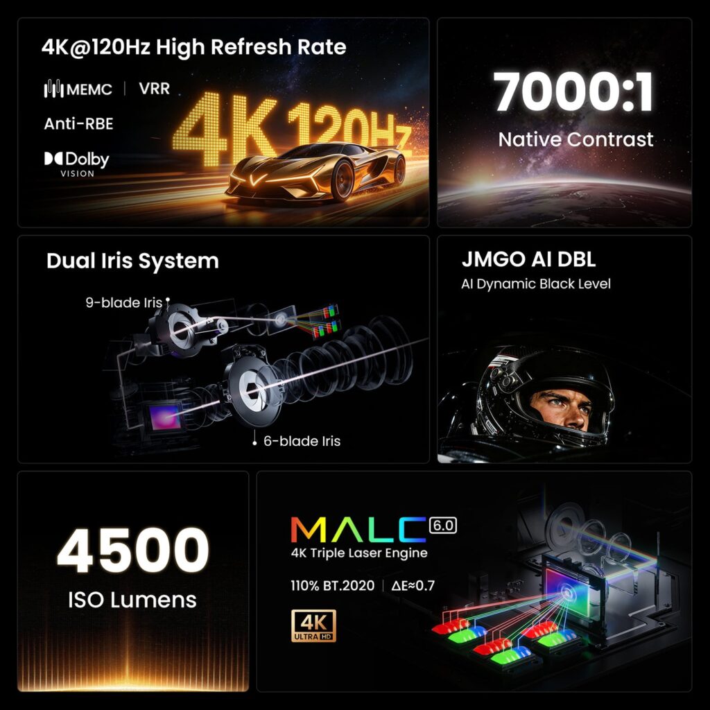 JMGO IRIS Ultra の主な特長