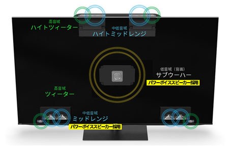 AQUOS XLED EP1ライン
